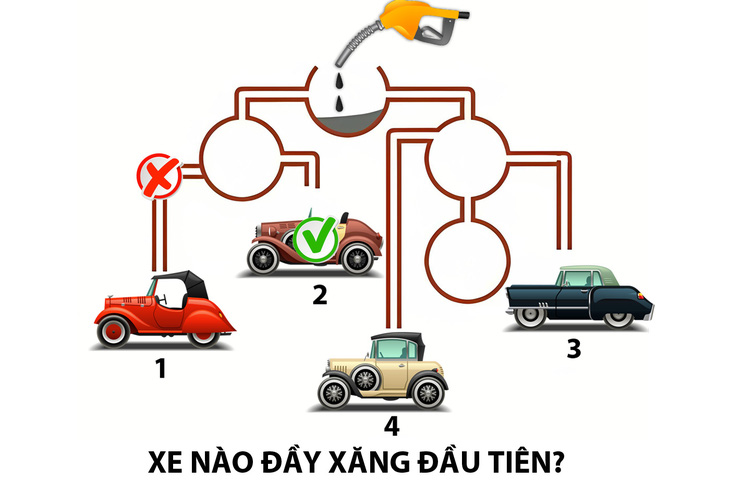 Ô tô nào đầy bình xăng trước?- Ảnh 2.