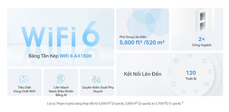 TP-Link Deco X10 Mesh Wi-Fi - Mạng không dây cho gia đình và doanh nghiệp- Ảnh 2.