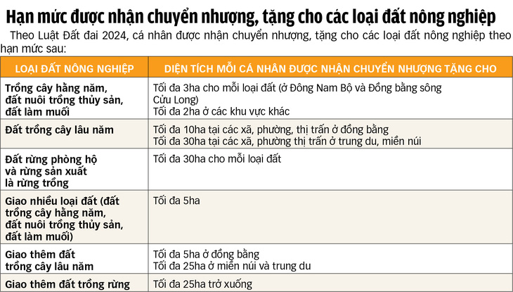 Người không làm nông nghiệp có được nhận chuyển nhượng đất nông nghiệp?- Ảnh 3.