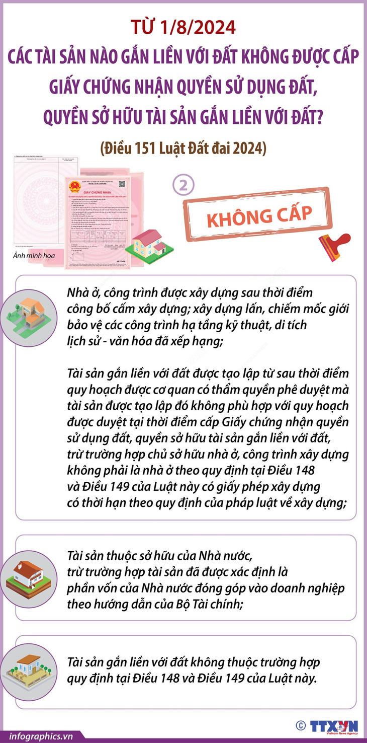 Các tài sản gắn liền với đất không được cấp giấy chứng nhận quyền sử dụng đất, quyền sở hữu tài sản gắn liền với đất từ 1-8-2024 (phần 2) - Nguồn: TTXVN