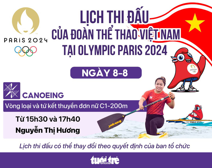 Lịch thi đấu Olympic 2024 ngày 8-8 của thể thao Việt Nam- Ảnh 1.