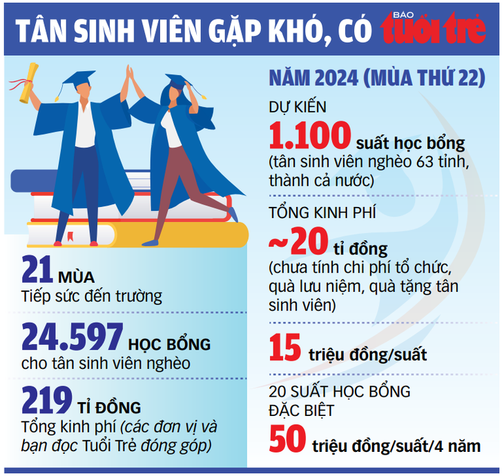 Tân sinh viên Lê Thị Anh Thư - An Giang: - Ảnh 5.