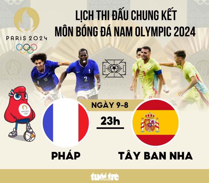 Lịch thi đấu chung kết bóng đá nam Olympic 2024: Pháp đấu với Tây Ban Nha - Đồ họa: AN BÌNH