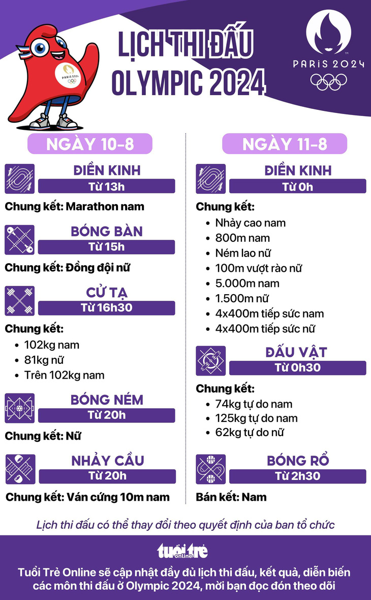 Lịch thi đấu Olympic 2024 ngày 10-8, rạng sáng 11-8: ngày cuối của điền kinh - Đồ họa: AN BÌNH