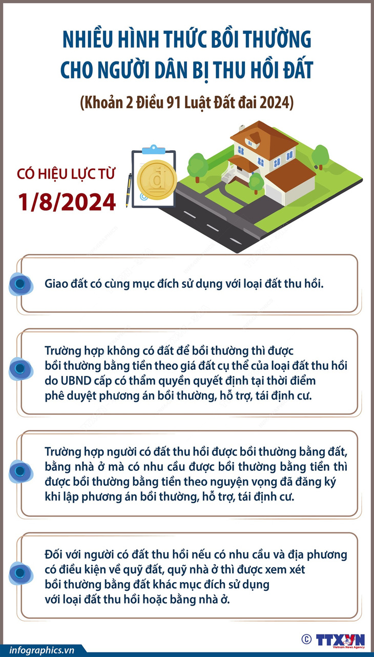 Các hình thức bồi thường cho người dân bị thu hồi đất từ ngày 1-8-2024 - Nguồn: TTXVN