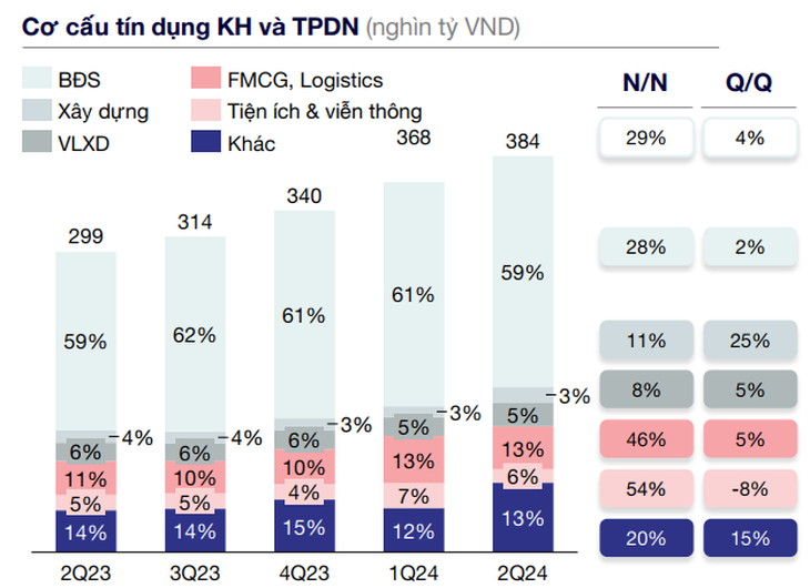 FiinRatings nâng hạng tín nhiệm Techcombank- Ảnh 3.