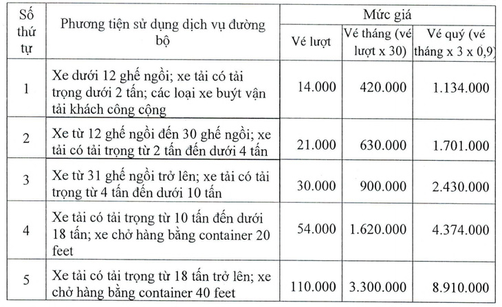 Một tuần nữa bắt đầu thu phí BOT Phú Hữu - Ảnh 2.