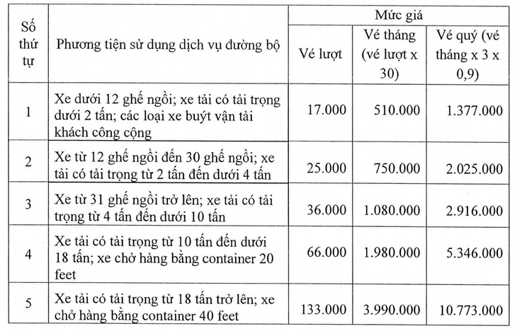 Một tuần nữa bắt đầu thu phí BOT Phú Hữu - Ảnh 4.