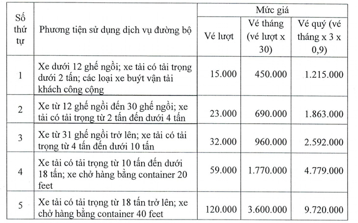 Một tuần nữa bắt đầu thu phí BOT Phú Hữu - Ảnh 3.