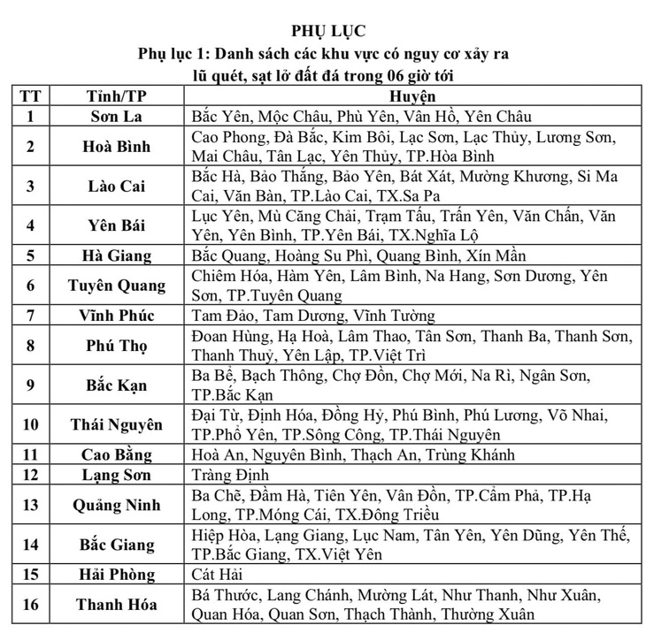 Các tỉnh miền Bắc tiếp tục mưa to, lũ còn phức tạp - Ảnh 3.