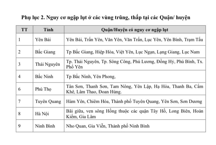 Các tỉnh miền Bắc tiếp tục mưa to, lũ còn phức tạp - Ảnh 4.