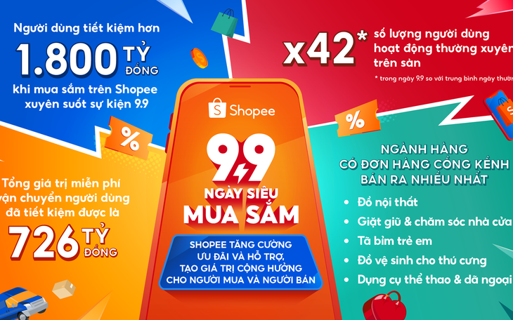 Livestream Shopee ngày 15-9 kể chuyện doanh nghiệp Việt vươn ra biển lớn - Ảnh 5.