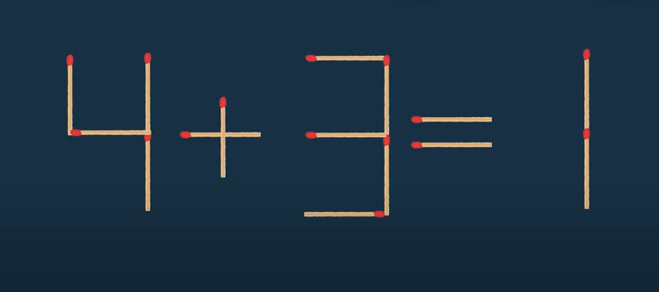 Thử tài IQ: Di chuyển hai que diêm để 4+3=1 thành phép tính đúng - Ảnh 1.