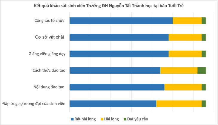 Một số sinh viên học tại báo Tuổi Trẻ tư duy, hoàn thiện sản phẩm truyền thông như phóng viên - Ảnh 1.