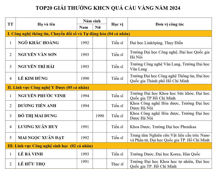 Nhiều gương mặt trẻ lọt đề cử trao giải thưởng Quả cầu vàng năm 2024 - Ảnh 2.