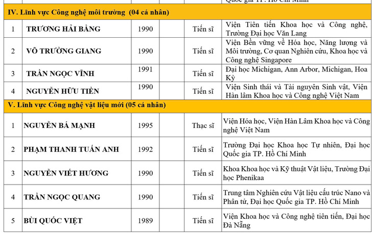 Nhiều gương mặt trẻ lọt đề cử trao giải thưởng Quả cầu vàng năm 2024 - Ảnh 3.