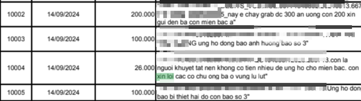 Những lời xin lỗi trong bản sao kê ủng hộ đồng bào bão lũ - Ảnh 3.