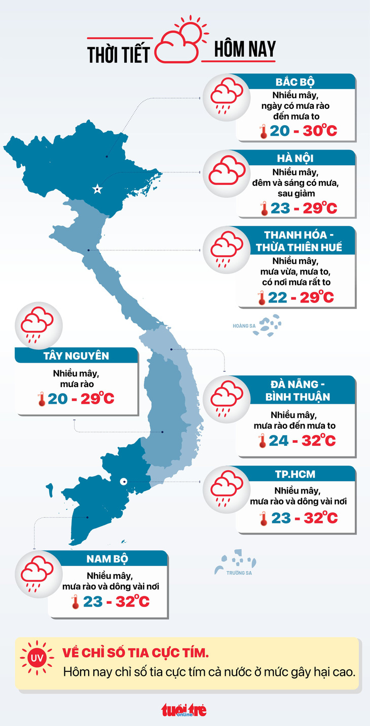 Thời tiết hôm nay 23-9: Vùng mưa to dịch vào Trung Bộ; Bắc Bộ và Nam Bộ mưa rào - Ảnh 3.