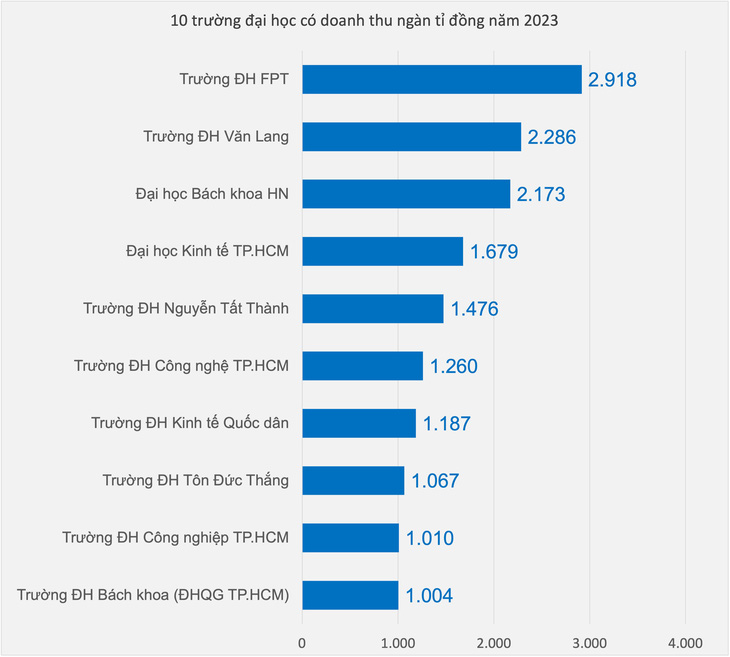 10-dh-doanh-thu-ngan-ti-17272280390771342334964.jpg