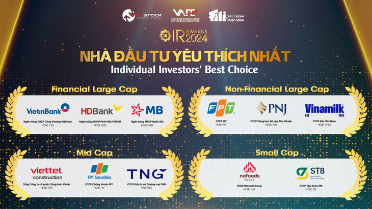 PNJ nhận giải do nhà đầu tư bình chọn tại IR Awards 2024 - Ảnh 2.