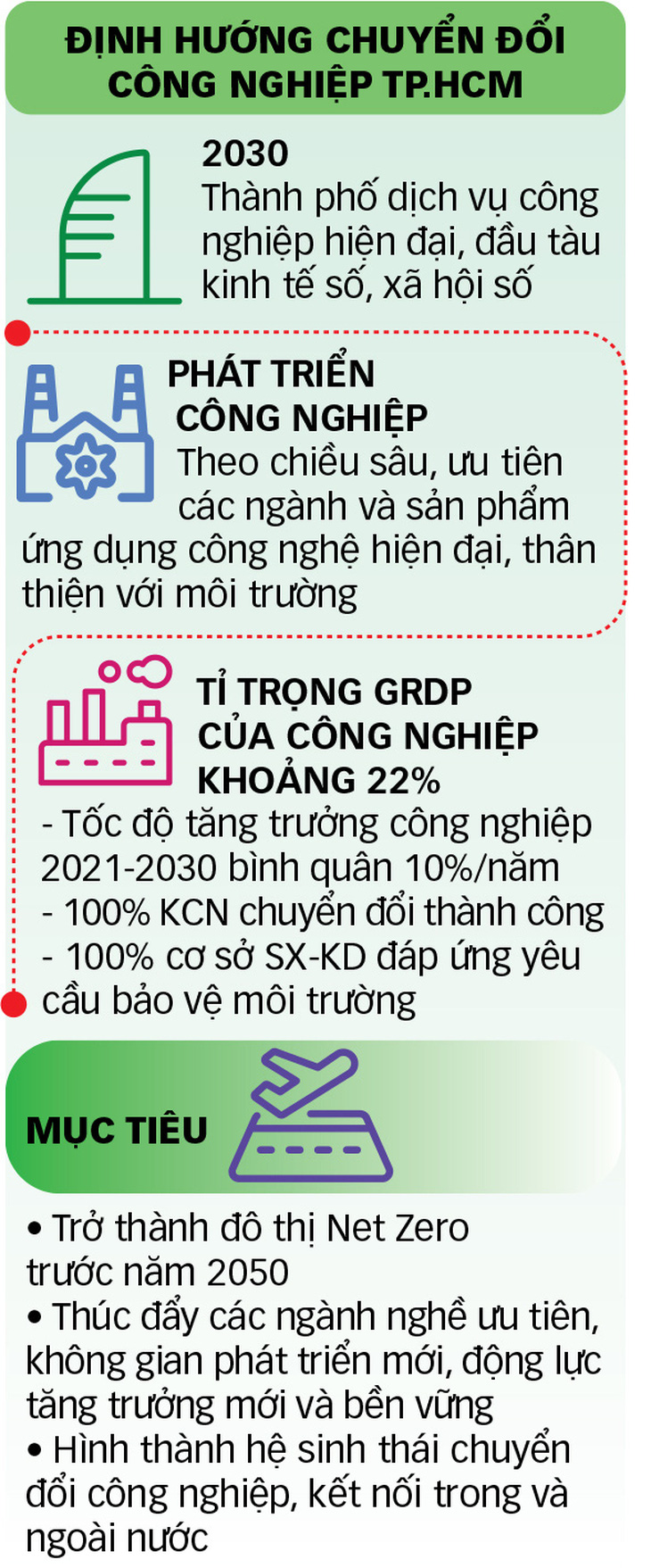 TP.HCM phát triển kinh tế công nghệ cao: Tất yếu và cấp bách - Ảnh 4.