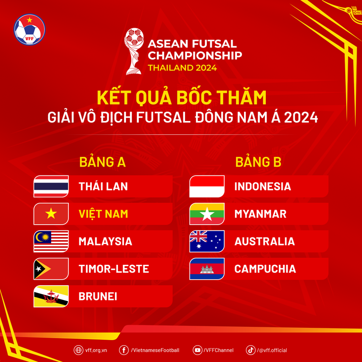 Futsal Việt Nam đối đầu Thái Lan tại giải Đông Nam Á - Ảnh 4.