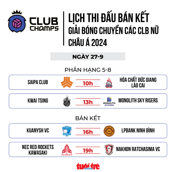 Lịch thi đấu bóng chuyền các CLB nữ châu Á: Chờ LPBank Ninh Bình làm nên bất ngờ - Ảnh 1.