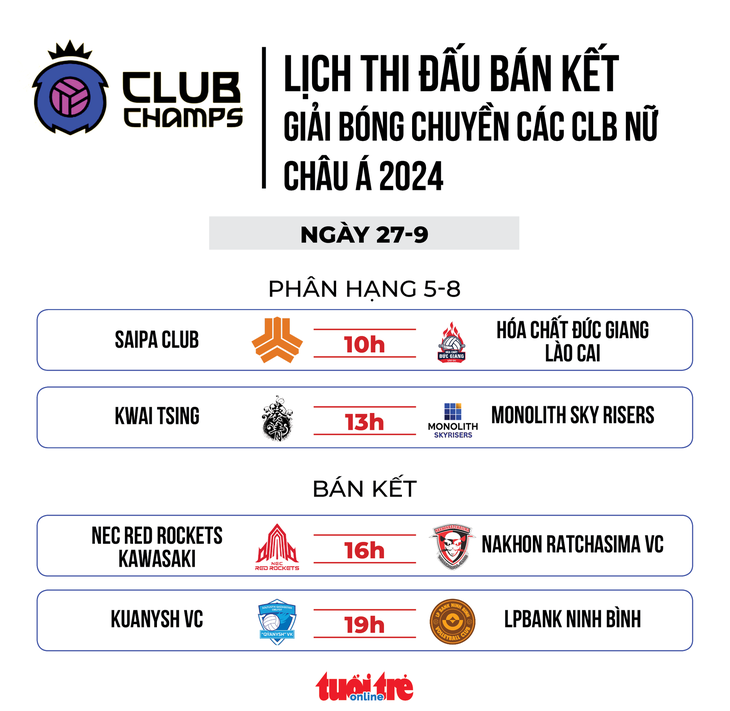 Lịch thi đấu bóng chuyền các CLB nữ châu Á: Chờ LPBank Ninh Bình làm điều bất ngờ - Ảnh 1.