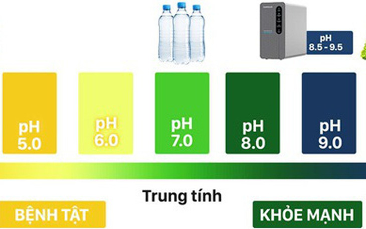 Daikiosan, Makano là thương hiệu máy lọc nước duy nhất đạt tiêu chuẩn ISO quốc tế về trang thiết được  - Ảnh 7.