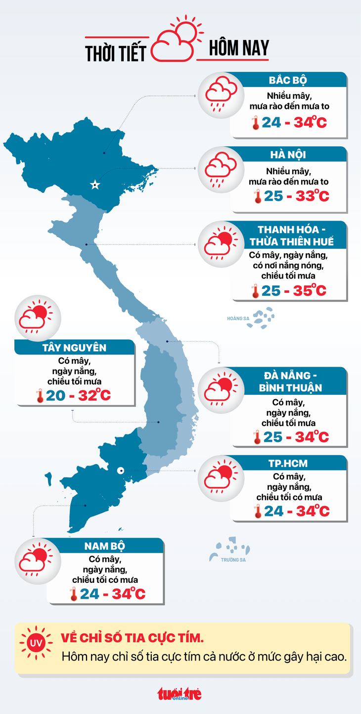 Thời tiết hôm nay 29-9: Bắc Bộ mưa to, Nghệ An vào Nam Bộ ngày nắng - Ảnh 3.