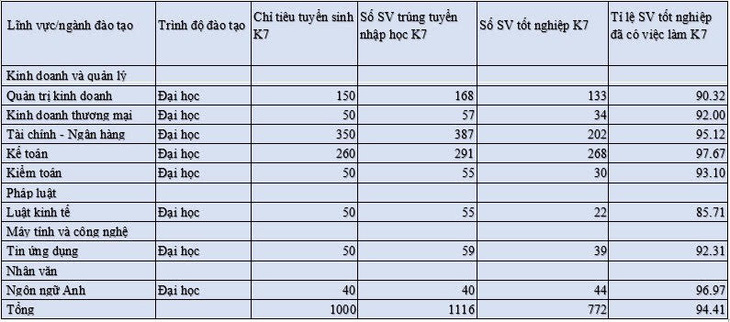 Trường Đại học Tài chính - Ngân hàng Hà Nội tuyển sinh năm học 2024-2025 - Ảnh 3.