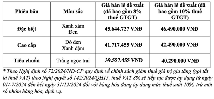 Honda Việt Nam giới thiệu LEAD 125cc hoàn toàn mới - Ảnh 5.