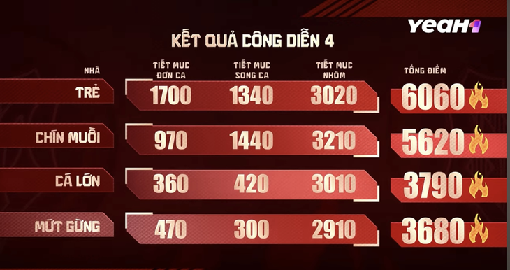 ket-qua-cong-dien-4-1725751783963835229791.png