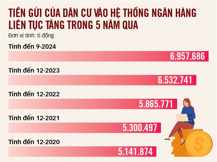 Khơi thông nguồn lực tư nhân - Ảnh 3.