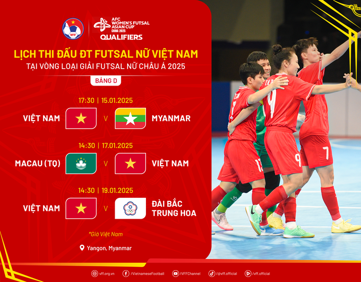 Tuyển futsal nữ Việt Nam bắt đầu cho World Cup - Ảnh 2.