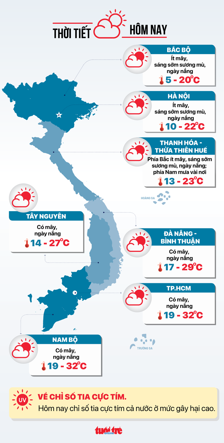 Thời tiết hôm nay 14-1: Lại có thêm không khí lạnh tăng cường, miền Trung mưa to từ tối nay - Ảnh 3.