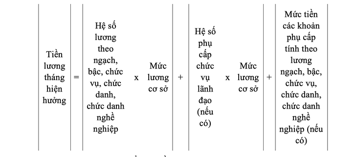 Chi tiết xác định thời điểm, tiền lương tháng của cán bộ để tính hưởng chính sách tinh gọn bộ máy - Ảnh 3.