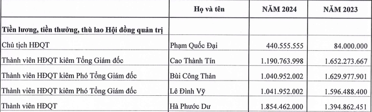 Bột giặt LIX thu hơn 2.400 tỉ đồng từ thị trường nội địa - Ảnh 5.