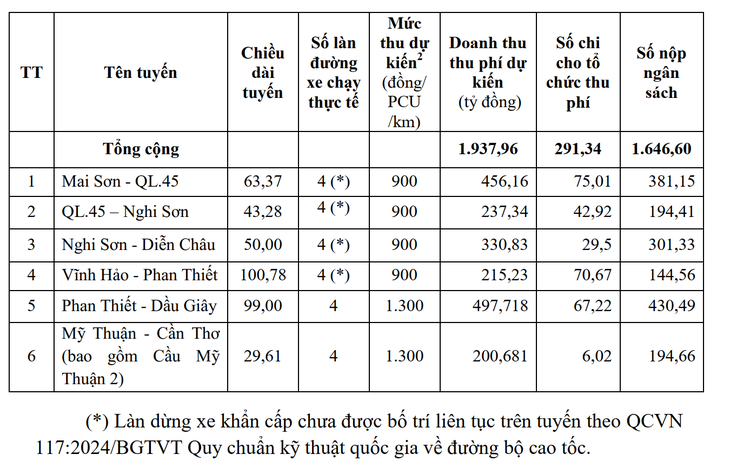 thu-phi-cao-toc-173729275039397964526.png