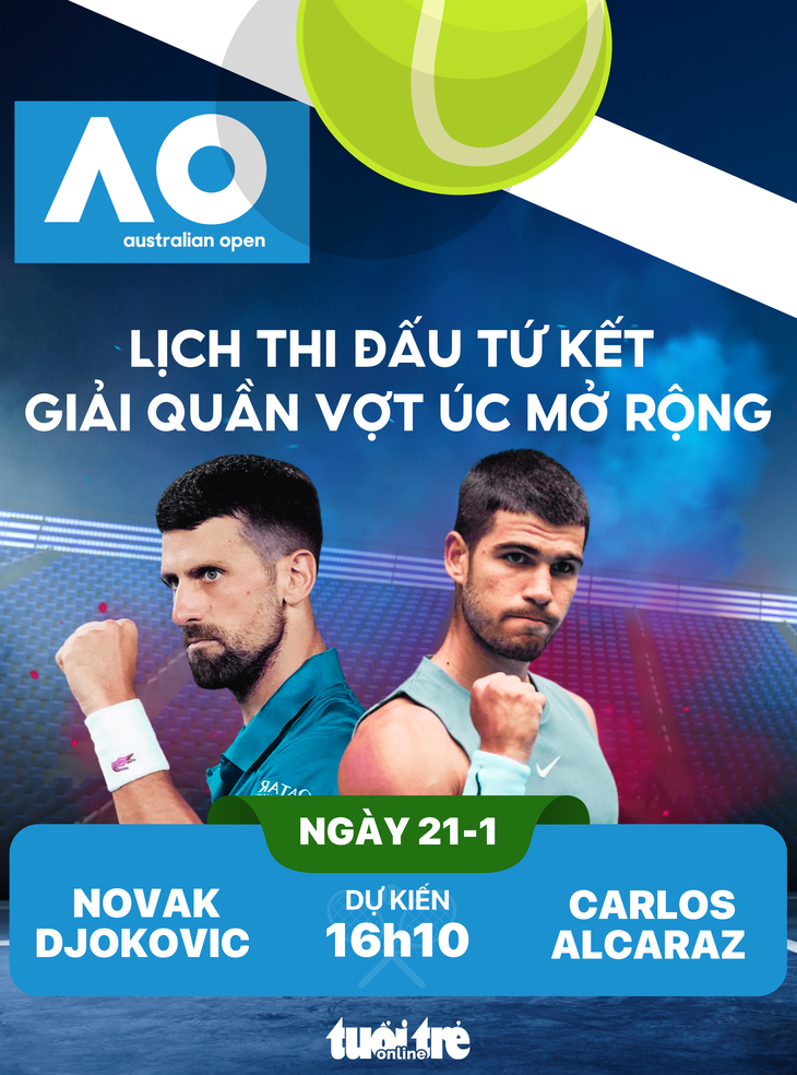 Lịch thi đấu tứ kết Úc mở rộng giữa Djokovic và Alcaraz - Ảnh 1.