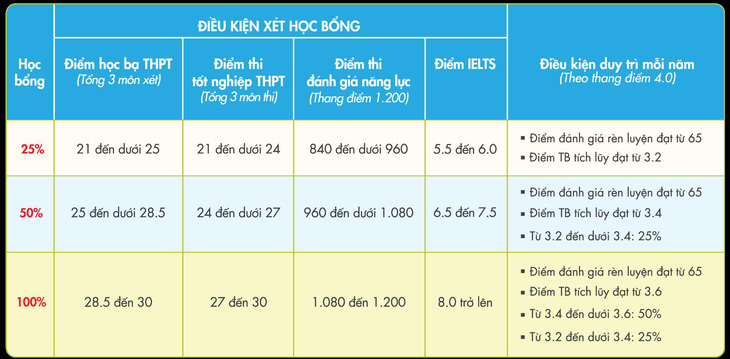 Học bổng sớm của Gloucestershire Vietnam - bước đệm vững chắc - Ảnh 2.