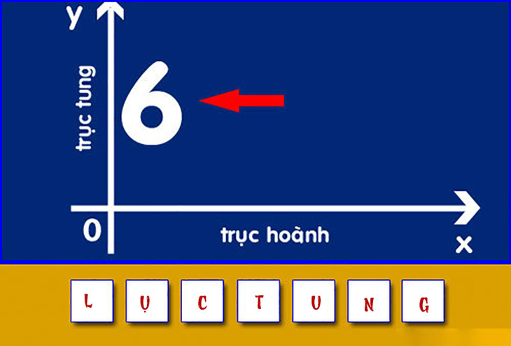 Thử tài nhanh trí với đuổi hình bắt chữ (P62) - Ảnh 1.