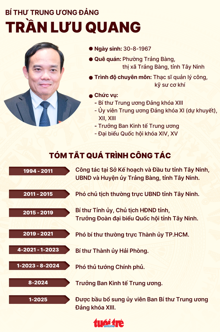 Bầu bổ sung ông Trần Lưu Quang vào Ban Bí thư khóa XIII - Ảnh 2.