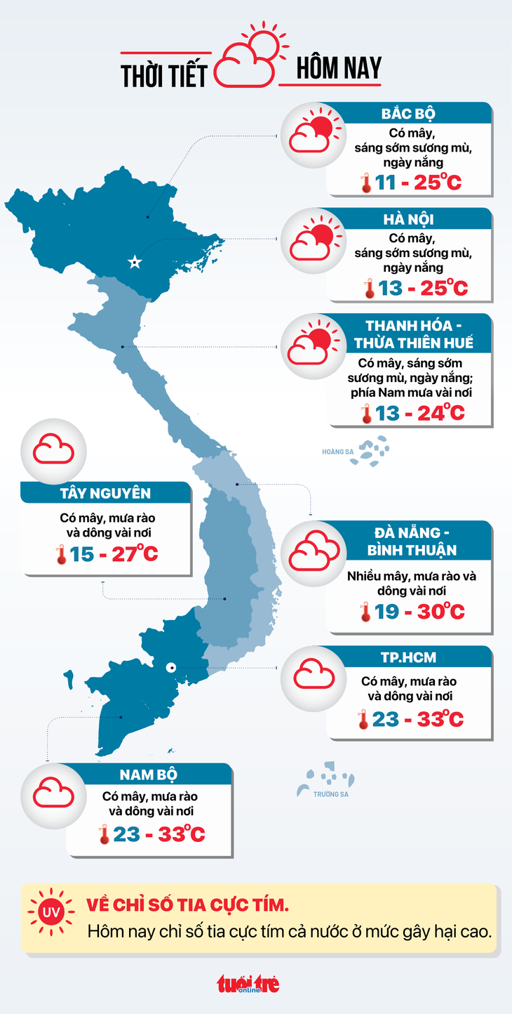 Tin tức sáng 4-1: Gần Tết số vụ lừa đảo trực tuyến tăng mạnh; Hà Nội nhiều nhà tái định cư hoang phế - Ảnh 5.