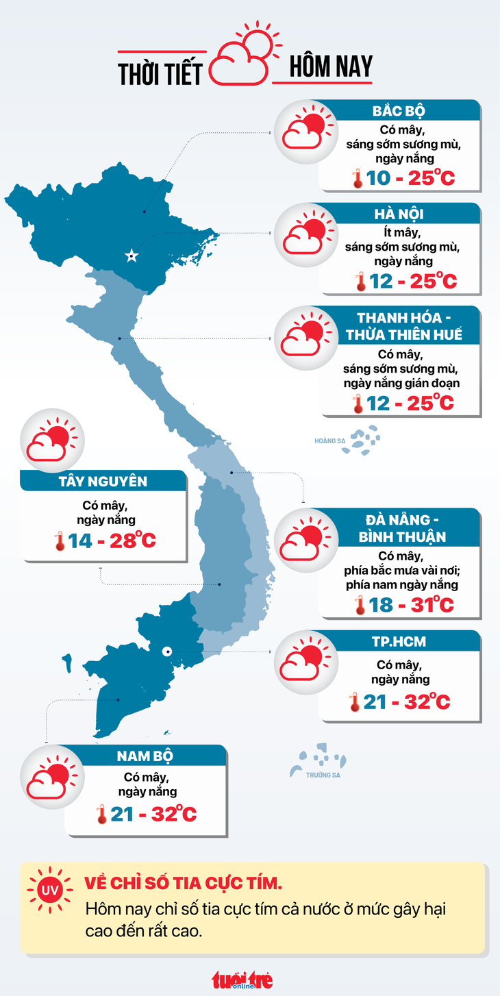 Thời tiết hôm nay 6-1: Miền Bắc, miền Trung rét, miền Nam mát mẻ - Ảnh 3.