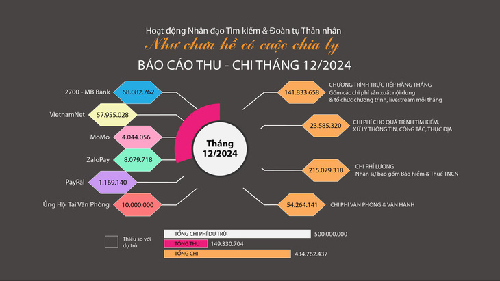 Như chưa hề có cuộc chia ly: nước mắt Lùn Mã Tử, lạc cha, lạc mẹ cực khổ quá trời - Ảnh 6.