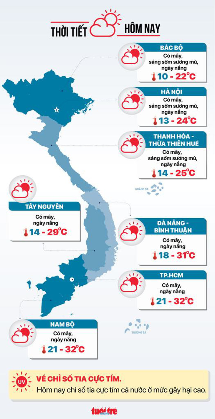 Thời tiết hôm nay 7-1: Cả nước ngày nắng, đêm và sáng lạnh đến rét - Ảnh 3.