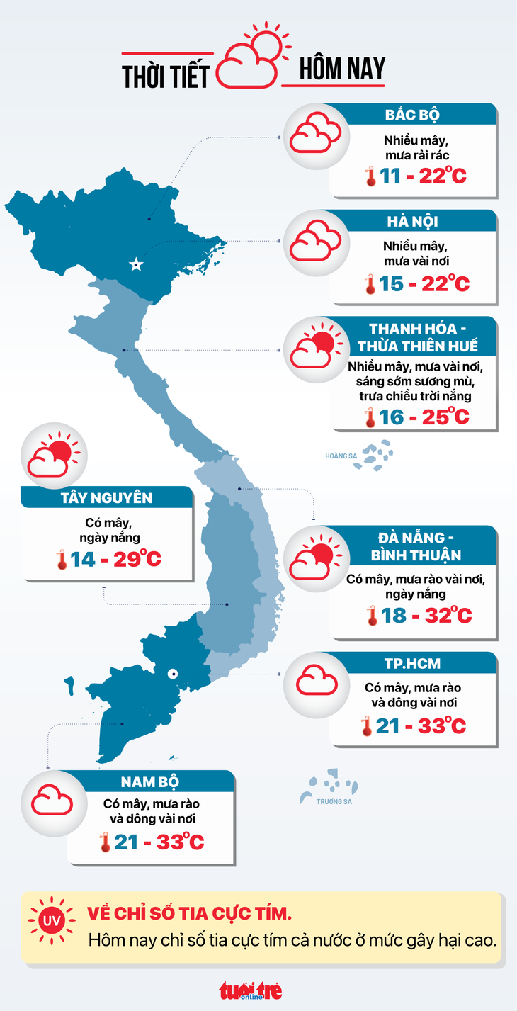 Thời tiết hôm nay 8-1: Không khí lạnh đang tràn về Bắc Bộ, Nam Bộ sáng sớm lạnh - Ảnh 3.