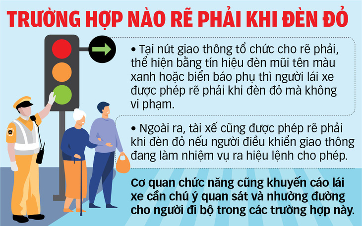 Dân ủng hộ phạt khủng, chưa thông về biển báo - Ảnh 2.