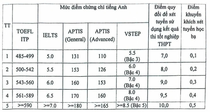 Học viện Báo chí và tuyên truyền tăng chỉ tiêu xét học bạ - Ảnh 2.